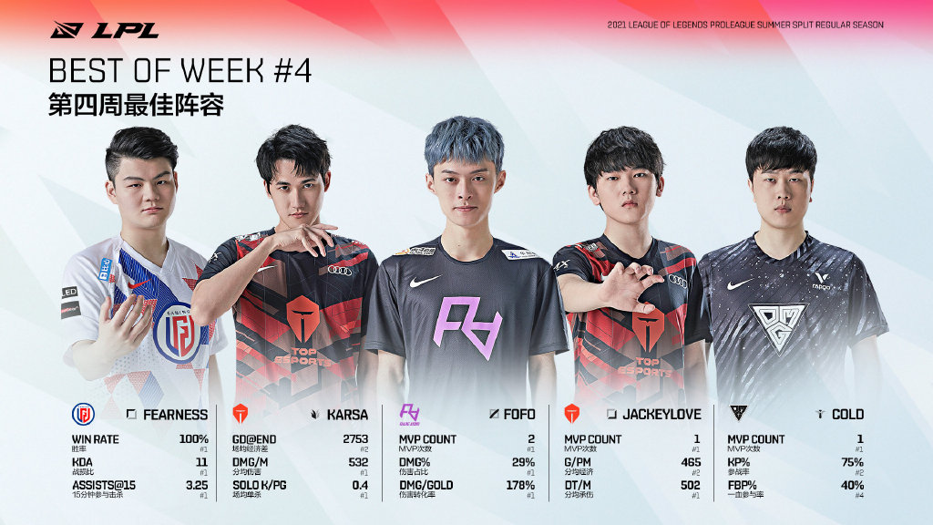 包含Karsa爆冷击败RNG，回归赛场引爆全场！的词条